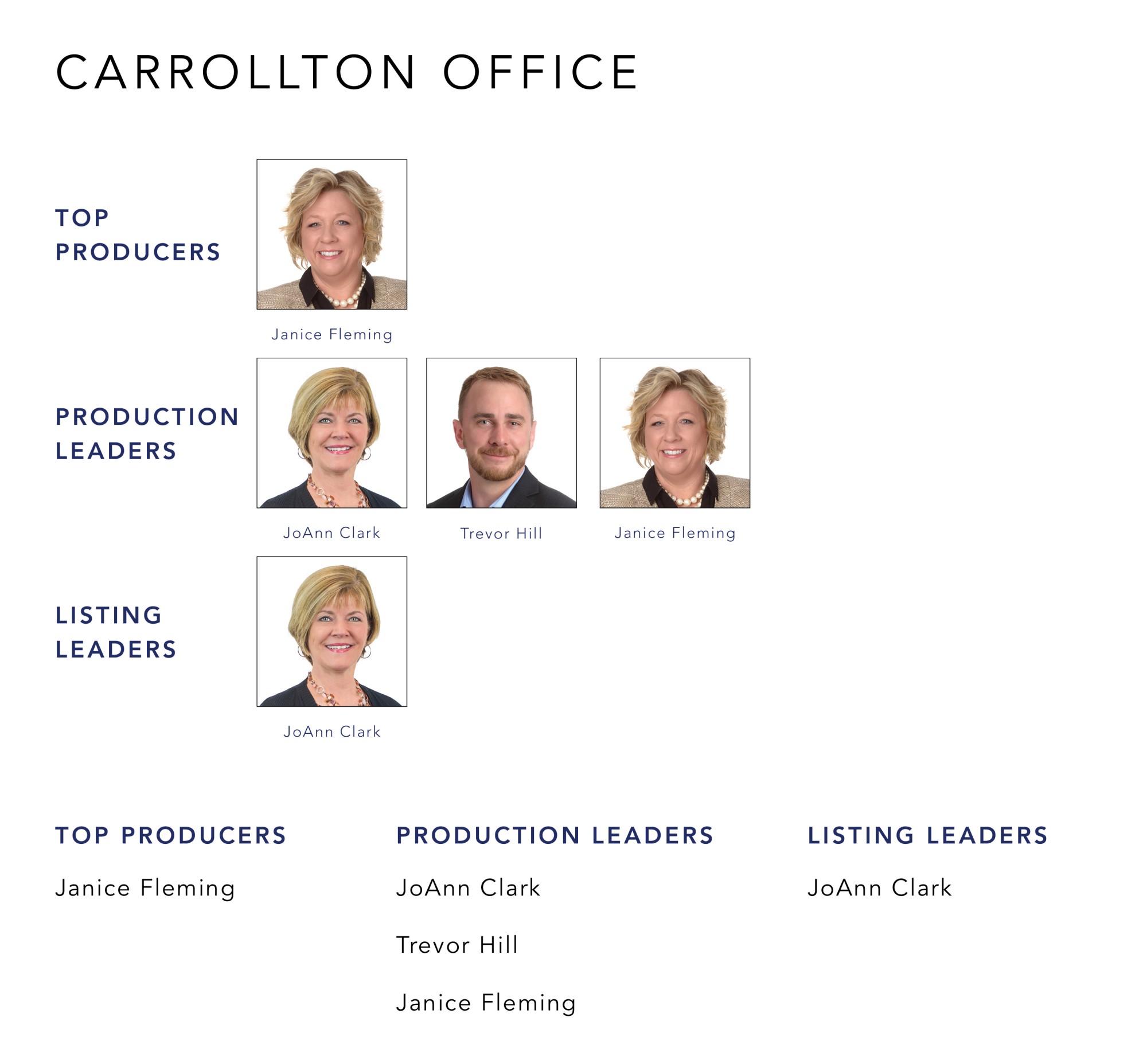 April 2022 Top Producers - Carrollton OH - Cutler Real Estate