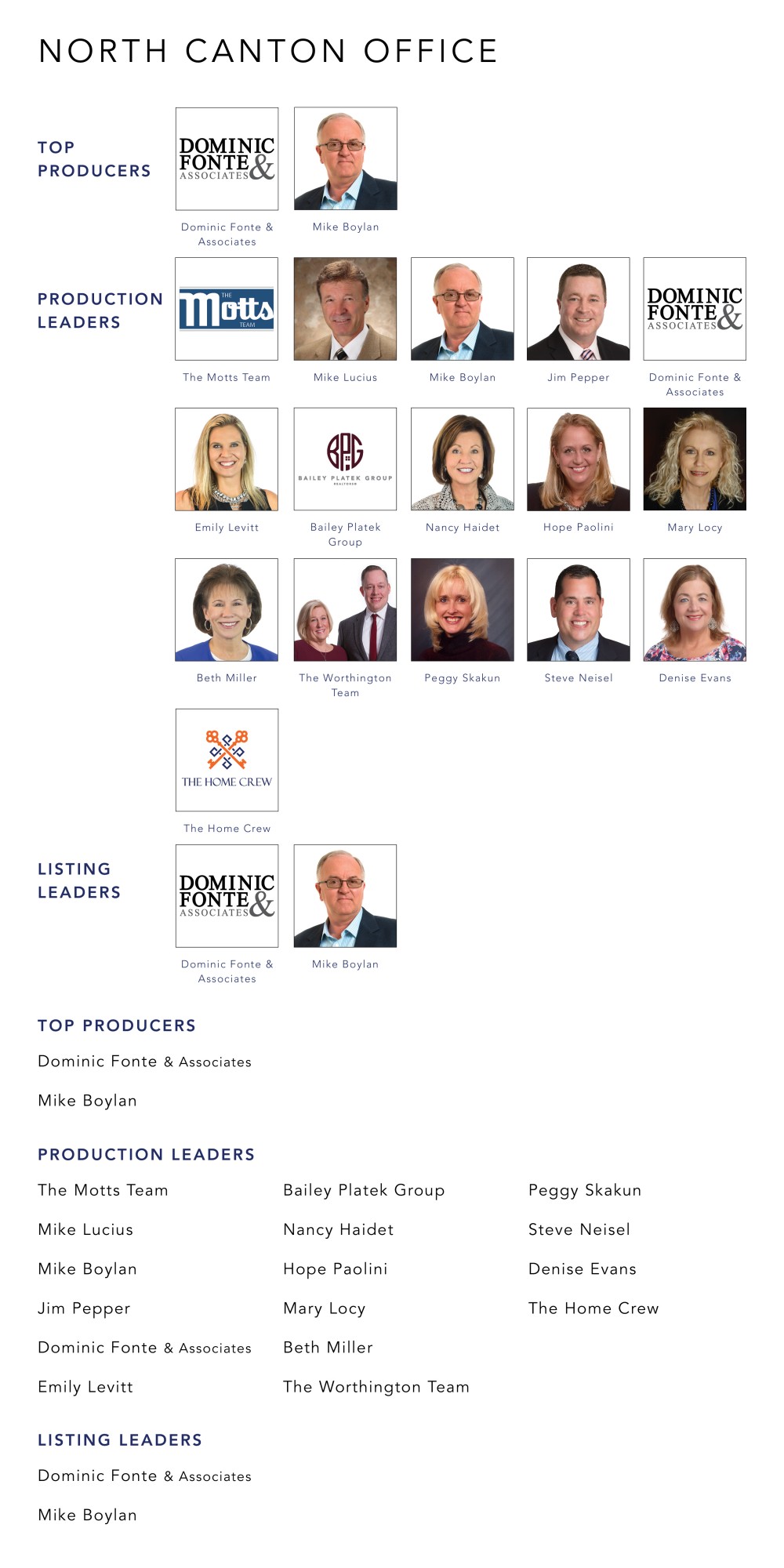April 2022 Top Producers - North Canton OH - Cutler Real Estate