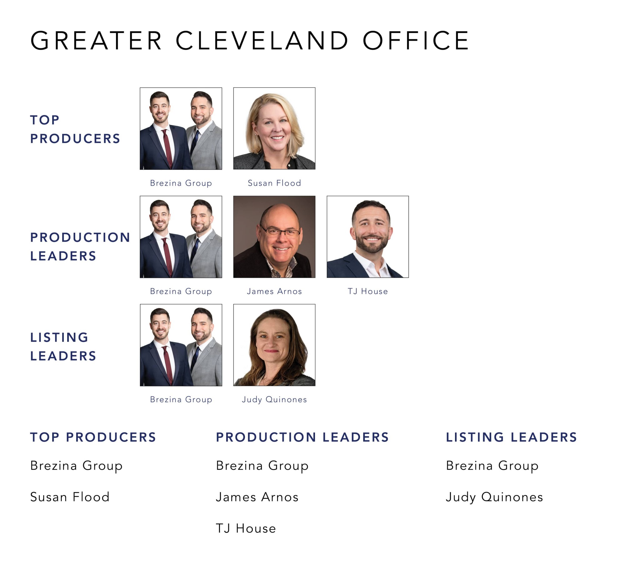 September 2022 Top Producers - Greater Cleveland OH - Cutler Real Estate